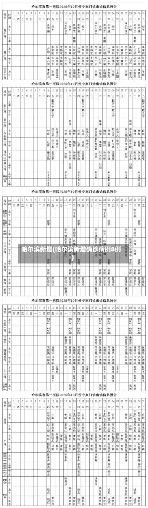 哈尔滨新增(哈尔滨新增确诊病例8例)-第2张图片