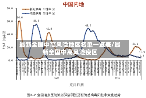 最新全国中高风险地区名单一览表/最新全国中高风险疫区-第1张图片