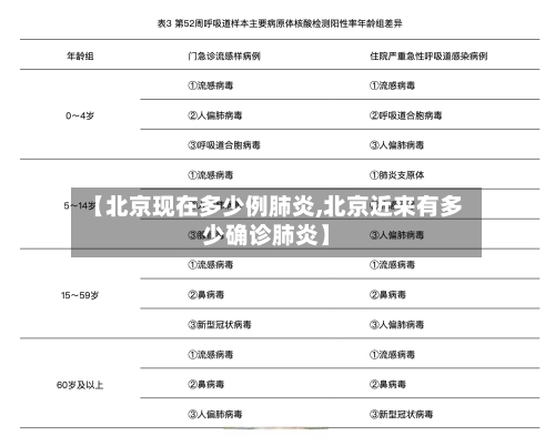 【北京现在多少例肺炎,北京近来有多少确诊肺炎】-第1张图片