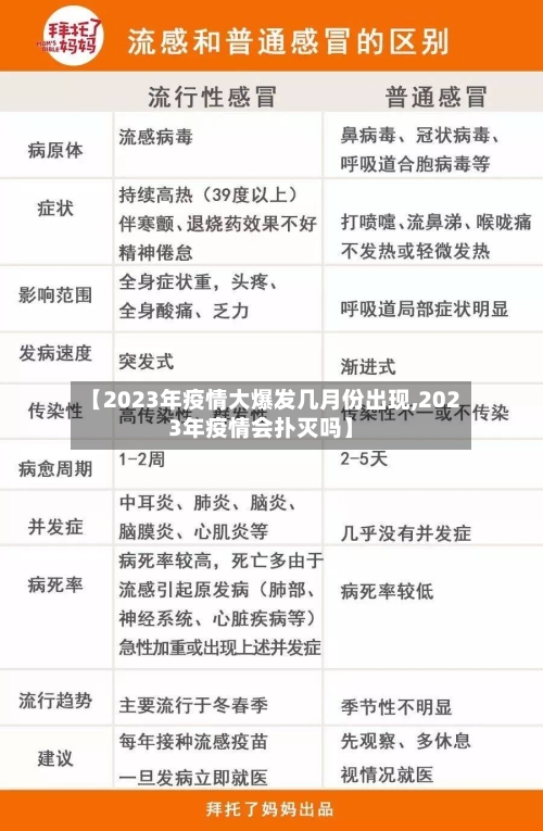 【2023年疫情大爆发几月份出现,2023年疫情会扑灭吗】-第1张图片