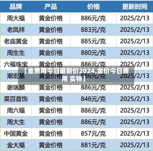 【金费用今日最新价2024,金价今日费用 实物】-第2张图片
