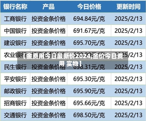 【金费用今日最新价2024,金价今日费用 实物】-第1张图片