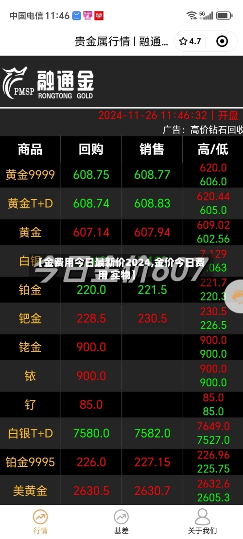 【金费用今日最新价2024,金价今日费用 实物】-第3张图片