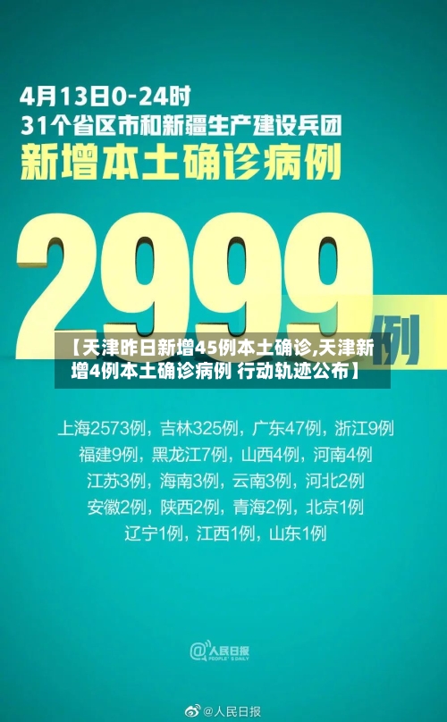 【天津昨日新增45例本土确诊,天津新增4例本土确诊病例 行动轨迹公布】-第1张图片