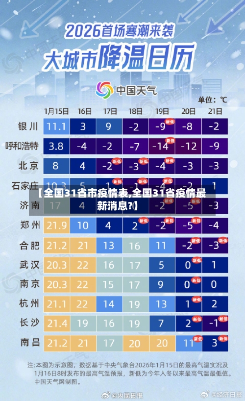 【全国31省市疫情表,全国31省疫情最新消息?】-第2张图片