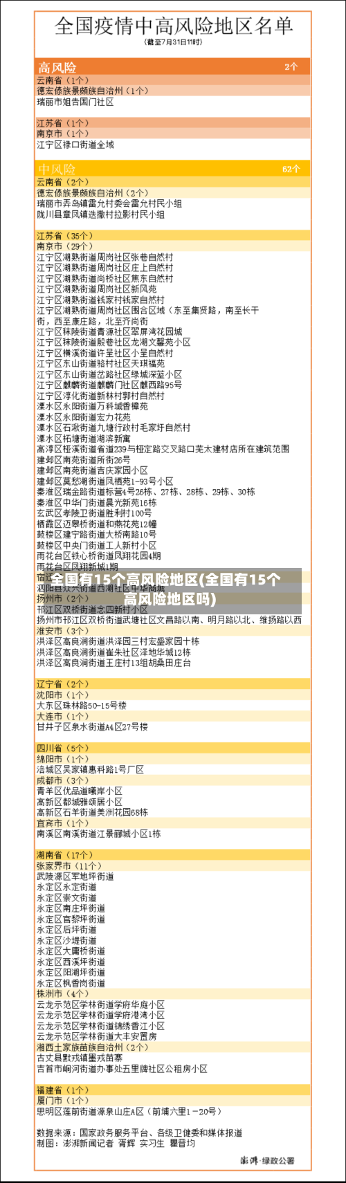 全国有15个高风险地区(全国有15个高风险地区吗)-第2张图片