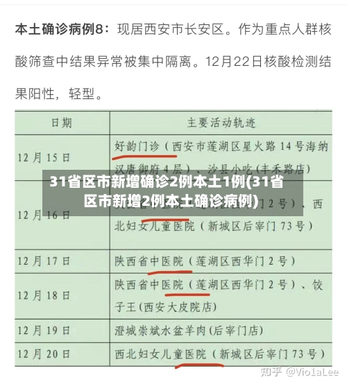31省区市新增确诊2例本土1例(31省区市新增2例本土确诊病例)-第2张图片