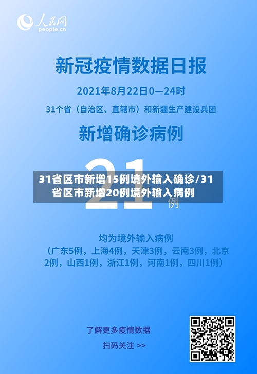 31省区市新增15例境外输入确诊/31省区市新增20例境外输入病例-第3张图片