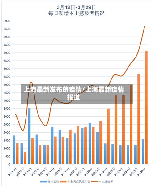 上海最新发布的疫情/上海最新疫情报道-第2张图片