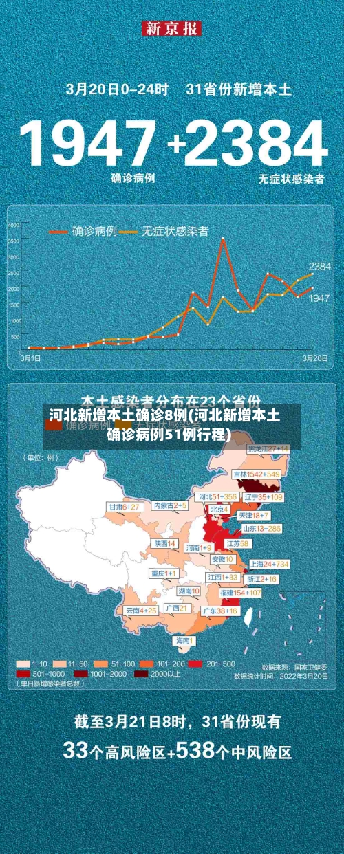 河北新增本土确诊8例(河北新增本土确诊病例51例行程)-第1张图片