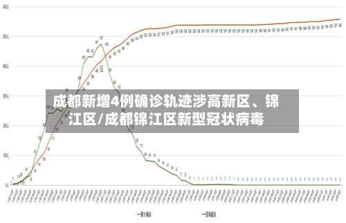 成都新增4例确诊轨迹涉高新区、锦江区/成都锦江区新型冠状病毒-第2张图片