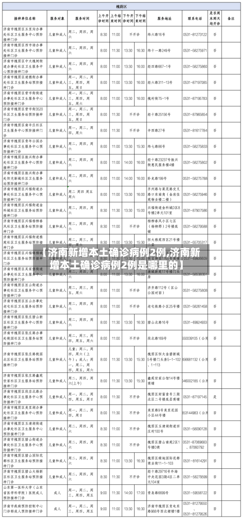 【济南新增本土确诊病例2例,济南新增本土确诊病例2例是哪里的】-第2张图片