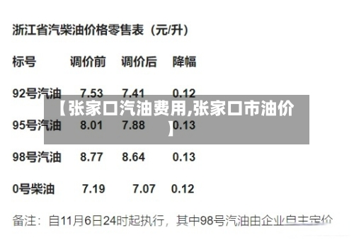【张家口汽油费用,张家口市油价】-第1张图片
