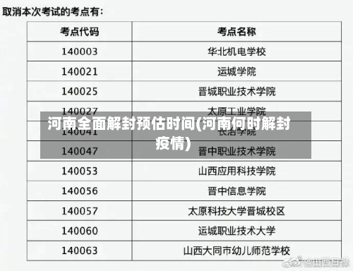 河南全面解封预估时间(河南何时解封疫情)-第2张图片