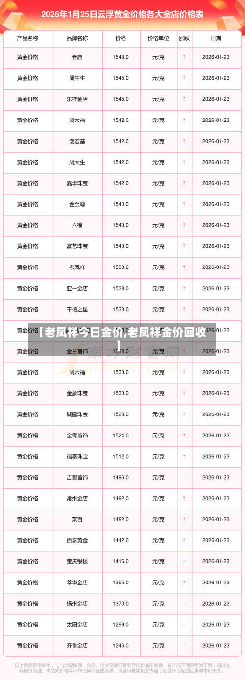 【老凤祥今日金价,老凤祥金价回收】-第1张图片