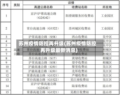 苏州疫情防控再升级(苏州疫情防控再升级最新消息)-第1张图片