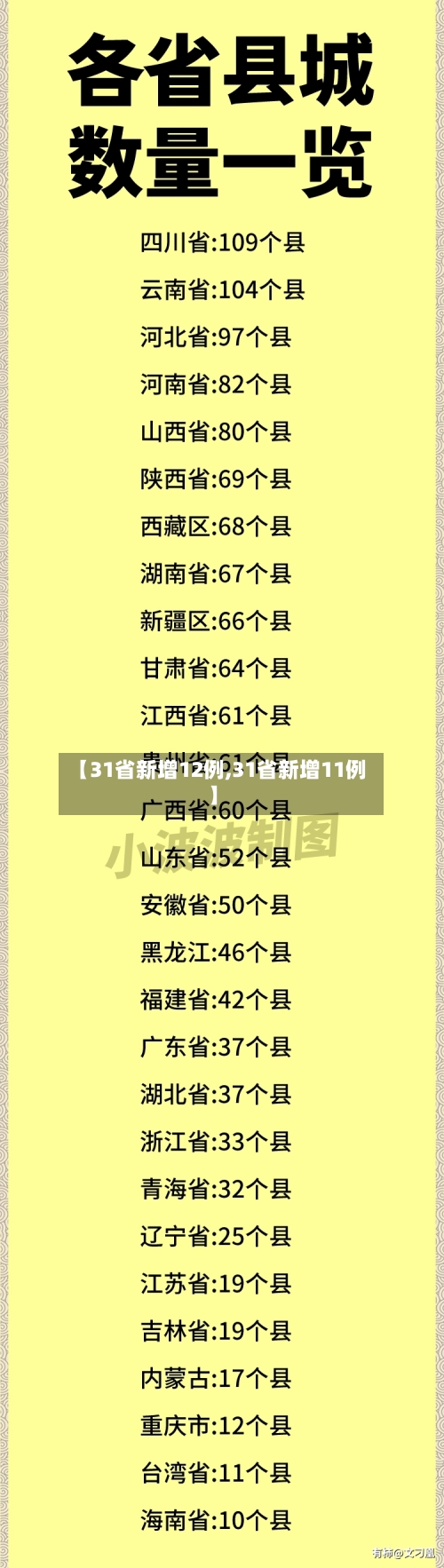 【31省新增12例,31省新增11例】-第1张图片