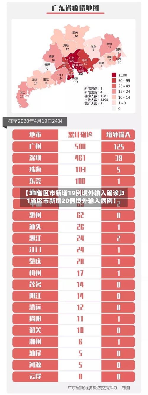 【31省区市新增19例境外输入确诊,31省区市新增20例境外输入病例】-第2张图片