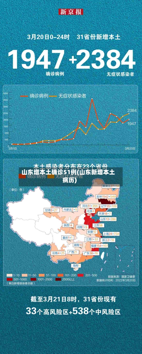 山东增本土确诊51例(山东新增本土病历)-第1张图片