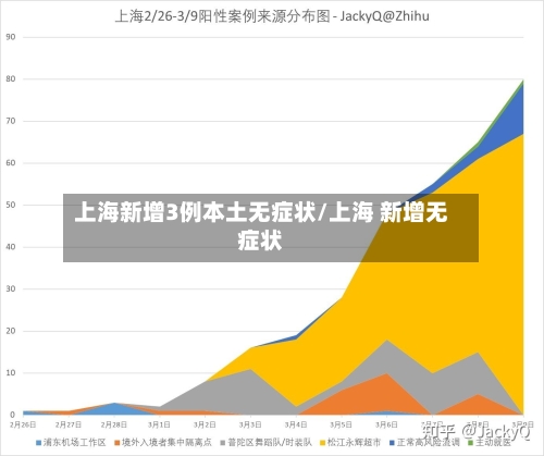 上海新增3例本土无症状/上海 新增无症状-第3张图片
