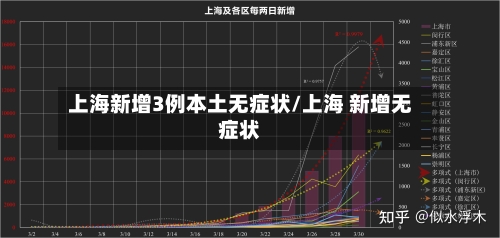 上海新增3例本土无症状/上海 新增无症状-第1张图片