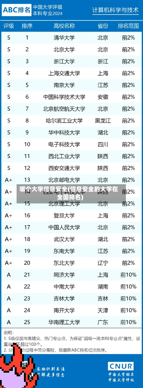 哪个大学信息安全(信息安全的大学在全国排名)-第3张图片