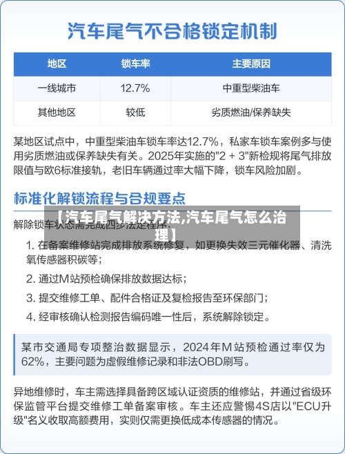 【汽车尾气解决方法,汽车尾气怎么治理】-第3张图片