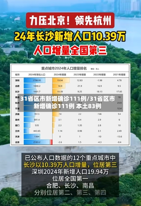 31省区市新增确诊111例/31省区市新增确诊111例 本土83例-第2张图片