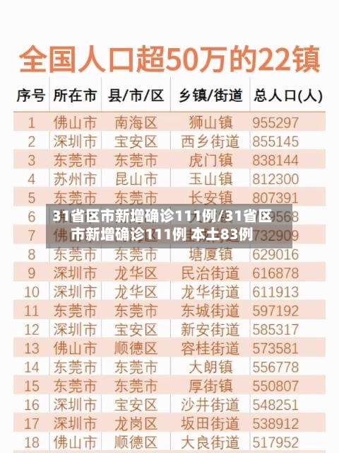 31省区市新增确诊111例/31省区市新增确诊111例 本土83例-第1张图片