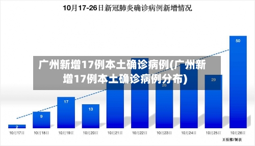 广州新增17例本土确诊病例(广州新增17例本土确诊病例分布)-第1张图片