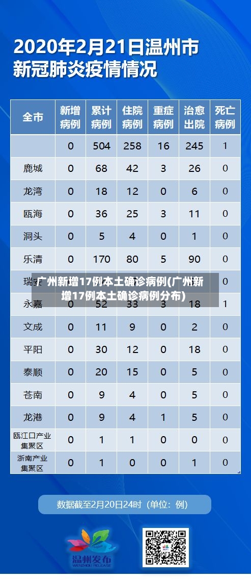 广州新增17例本土确诊病例(广州新增17例本土确诊病例分布)-第3张图片