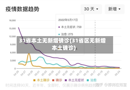 31省本土无新增确诊(31省区无新增本土确诊)-第2张图片