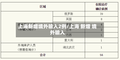 上海新增境外输入2例/上海 新增 境外输入-第3张图片