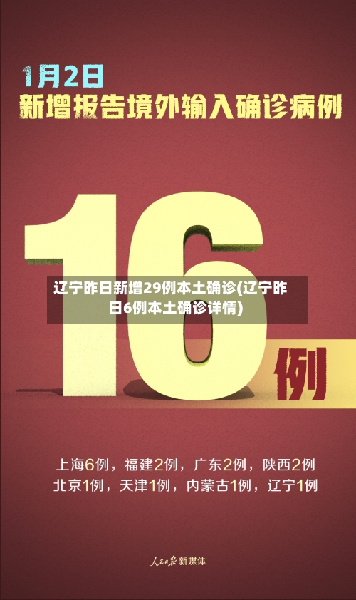 辽宁昨日新增29例本土确诊(辽宁昨日6例本土确诊详情)-第3张图片
