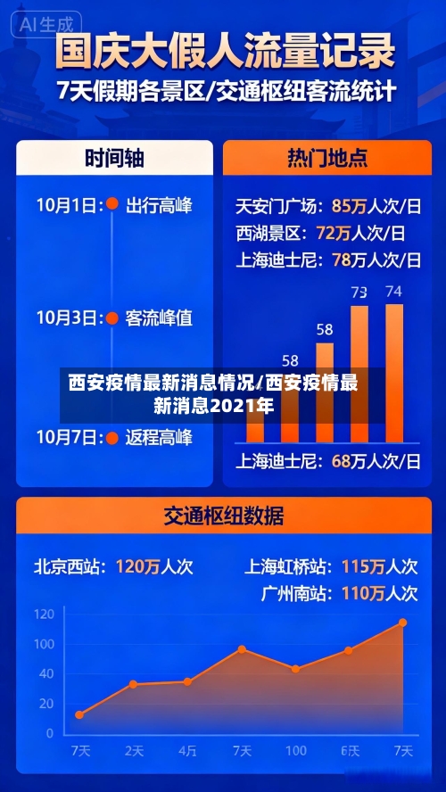 西安疫情最新消息情况/西安疫情最新消息2021年-第1张图片