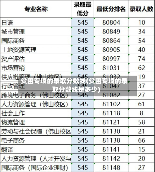 贫困专项的录取分数线(贫困专项的录取分数线是多少)-第3张图片