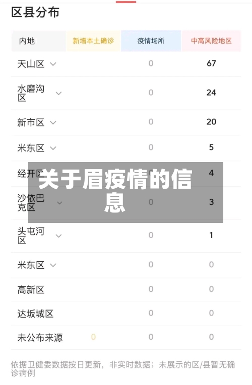 关于眉疫情的信息-第1张图片