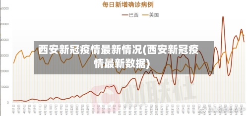 西安新冠疫情最新情况(西安新冠疫情最新数据)-第1张图片
