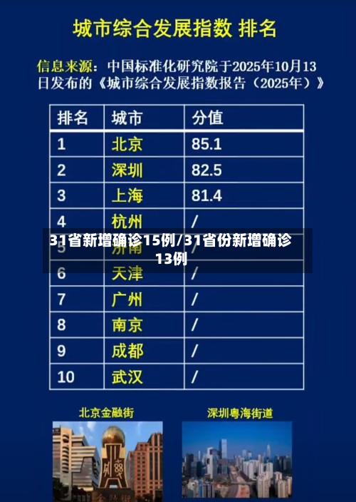 31省新增确诊15例/31省份新增确诊13例-第1张图片