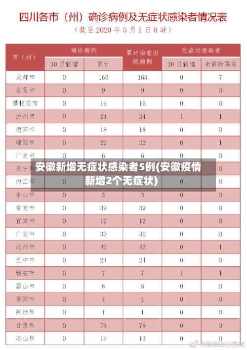 安徽新增无症状感染者5例(安徽疫情新增2个无症状)-第1张图片