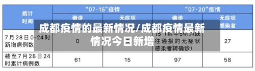 成都疫情的最新情况/成都疫情最新情况今日新增-第1张图片
