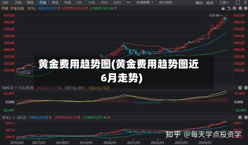 黄金费用趋势图(黄金费用趋势图近6月走势)-第1张图片