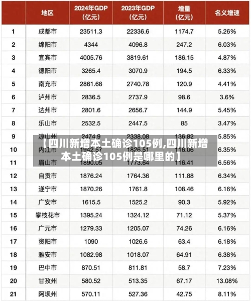 【四川新增本土确诊105例,四川新增本土确诊105例是哪里的】-第1张图片