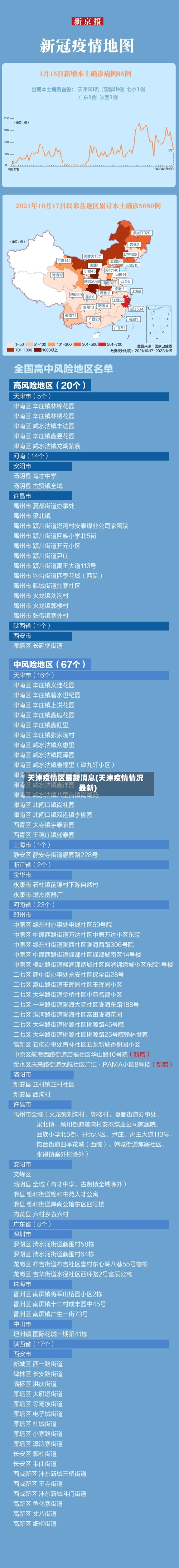 天津疫情区最新消息(天津疫情情况最新)-第2张图片