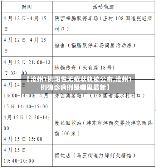 【沧州1例阳性无症状轨迹公布,沧州1例确诊病例是哪里最新】-第2张图片
