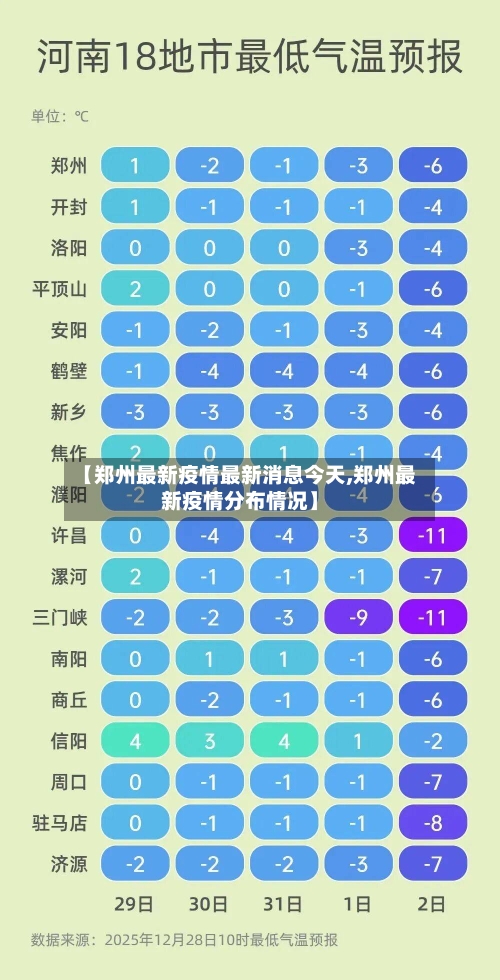 【郑州最新疫情最新消息今天,郑州最新疫情分布情况】-第1张图片
