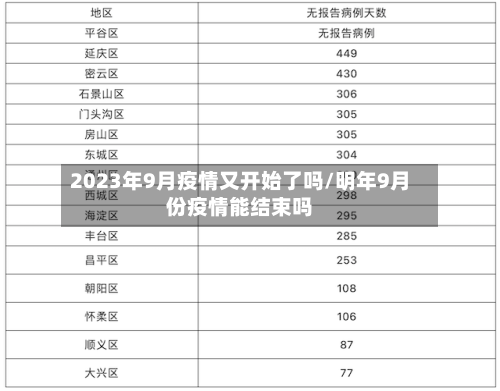 2023年9月疫情又开始了吗/明年9月份疫情能结束吗-第1张图片