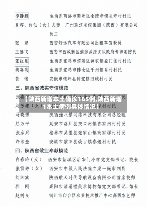 【陕西新增本土确诊165例,陕西新增1本土病例具体情况】-第1张图片