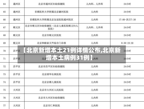 【北京新增本土21例详情公布,北京新增本土病例31例】-第2张图片