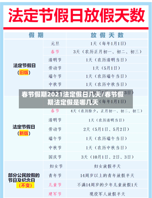 春节假期2021法定假日几天/春节假期法定假是哪几天-第3张图片